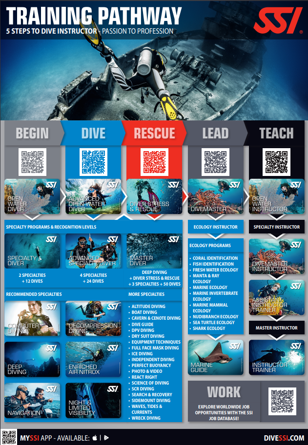 Instructeur SSI en formation à Lanzarote